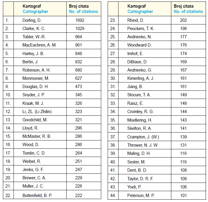 Cartographers with more than 100 citations