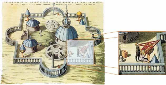 Brahe's observatory Stjemeborg