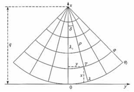 Coordinate system in normal conical projections