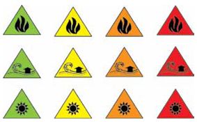 New designed symbols for climate change mapping on based on the traditional symbols of natural disasters